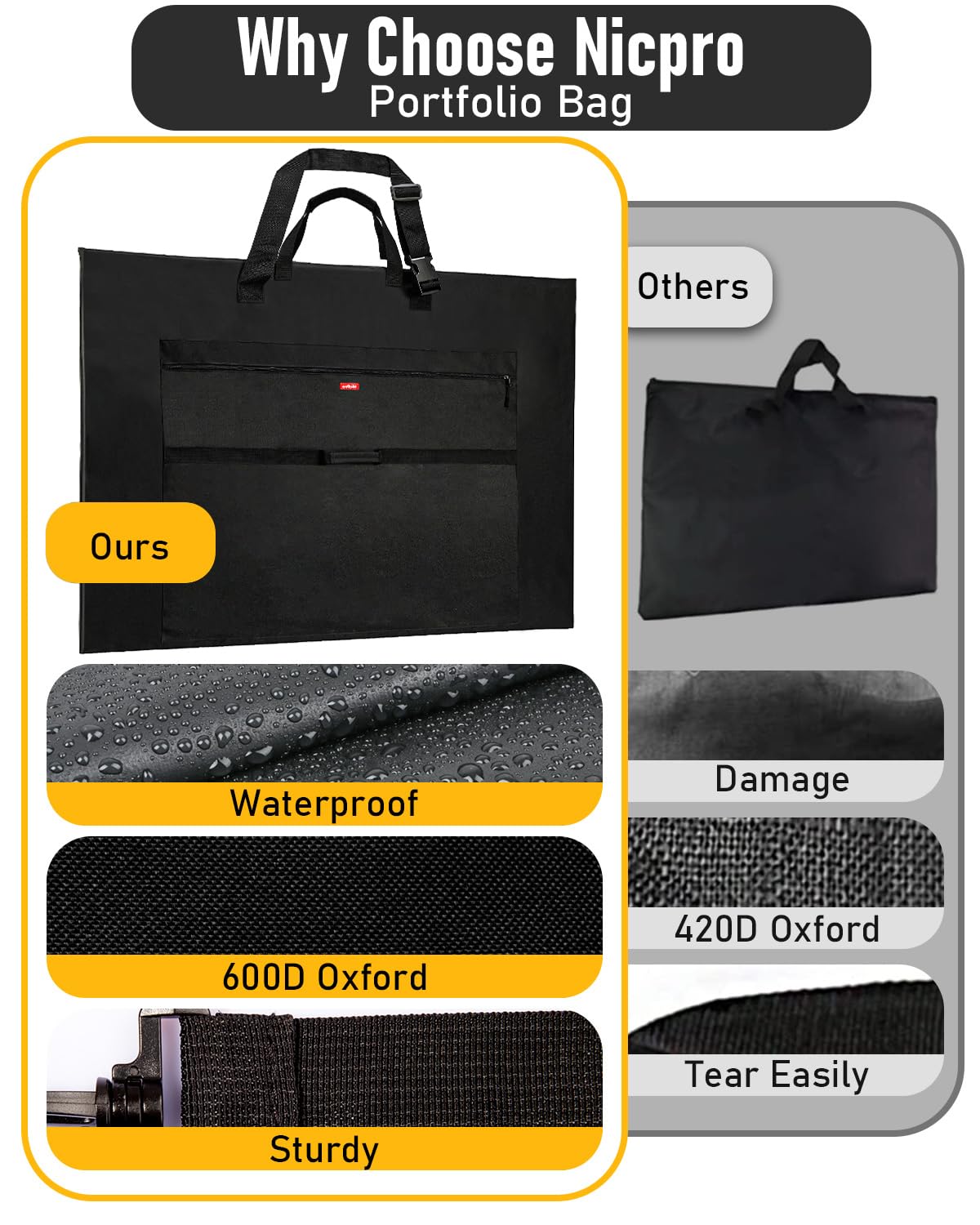 Nicpro Light Weight Art Portfolio Bag, 36 x 48 Inches Waterproof Nylon Art Portfolio Case with Shoulder & Handle Carry, for Artwork, Poster, Sketch Drawing, Canvas, Photography, Solar Panel Storage