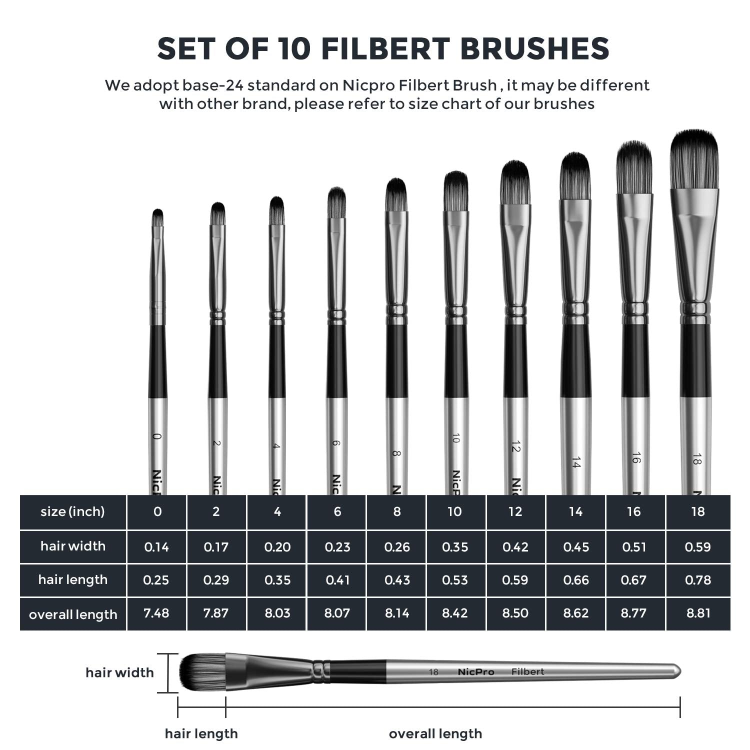 Nicpro 10 PCS Filbert Paint Brushes Art Painting Brush Set for Acrylic Watercolor Oil Gouache Canvas, Artist Kit for Kid & Adult